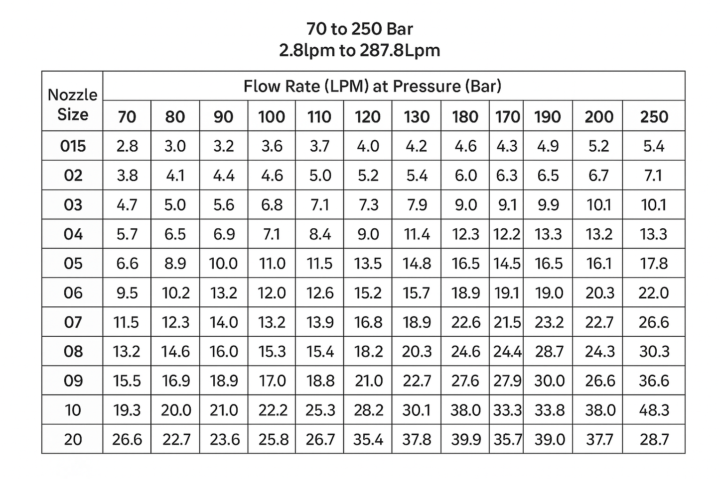 PA Turbo Nozzle