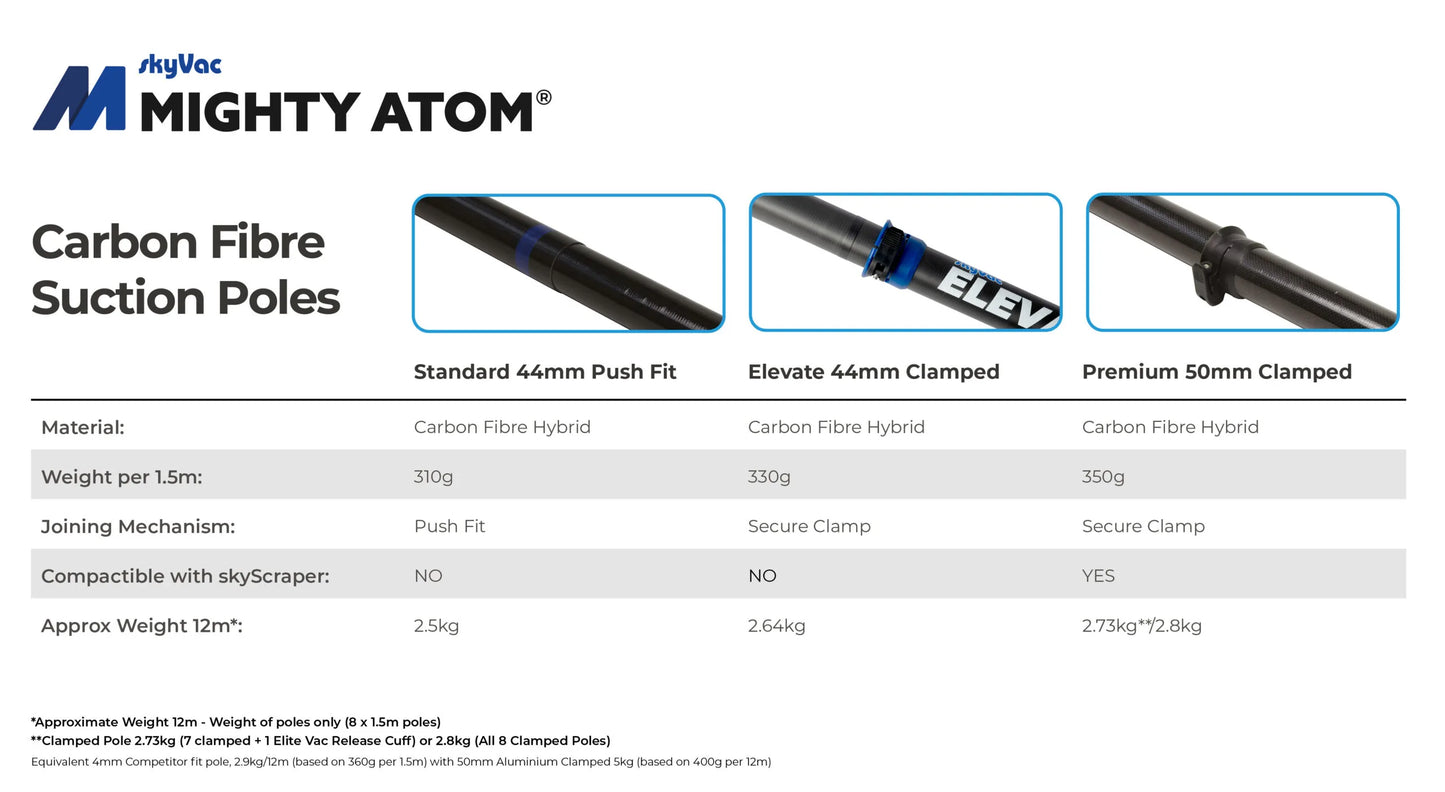 skyVac® Supercharged Mighty Atom