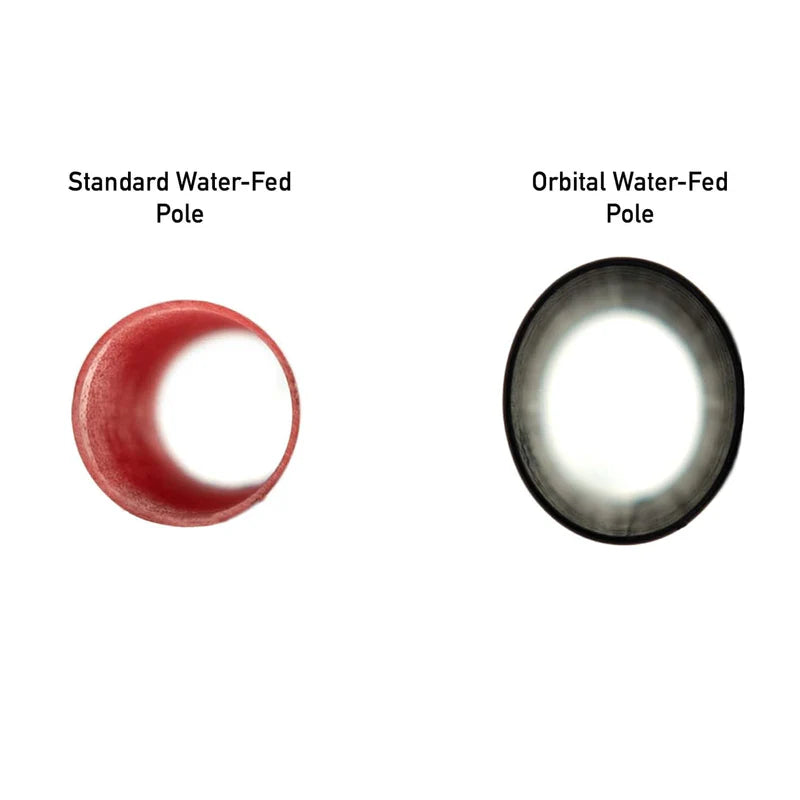 FaceLift® Anti-Spin Orbital Hybrid