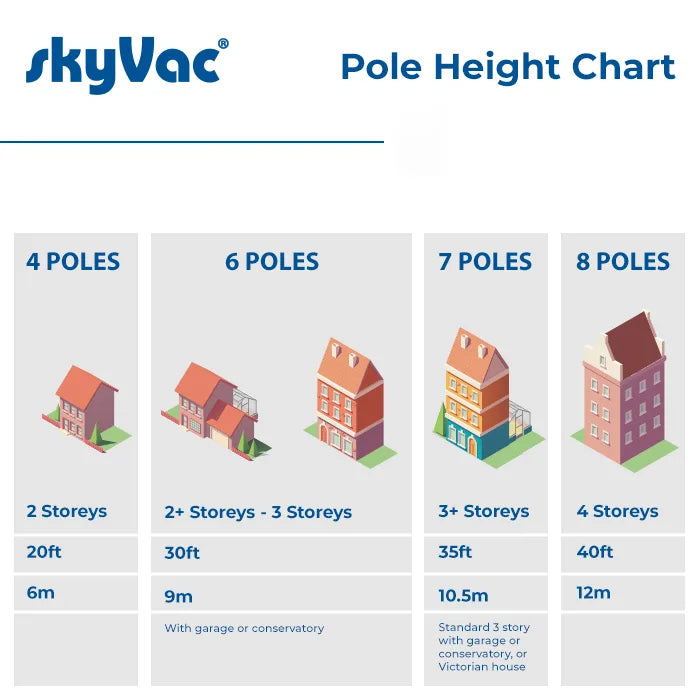 skyVac® Elevate 44mm Clamped Pole Package