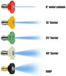 5 High Pressure Nozzle Jets Quick Release