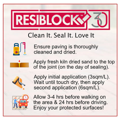 Resiblock Superior Matt Block Paving Sealer