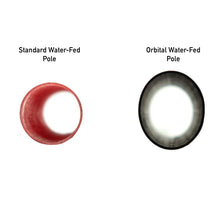 FaceLift® Anti-Spin Orbital Hybrid