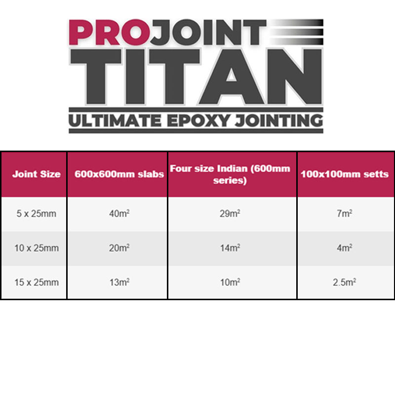 ProJoint TITAN Ultra High Strength Epoxy Paving Grout 22.5kg