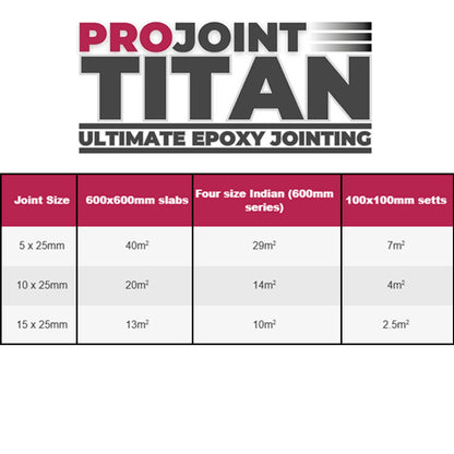 ProJoint TITAN Ultra High Strength Epoxy Paving Grout 22.5kg