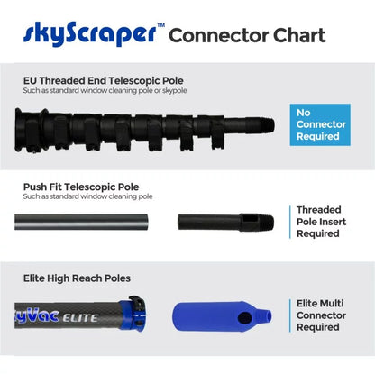 skyVac® Elite Multi Connector